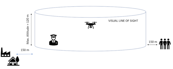 image representing  a drone planning operation